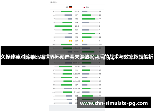 久保建英对阵莱比锡世界杯预选赛关键数据背后的战术与效率逻辑解析